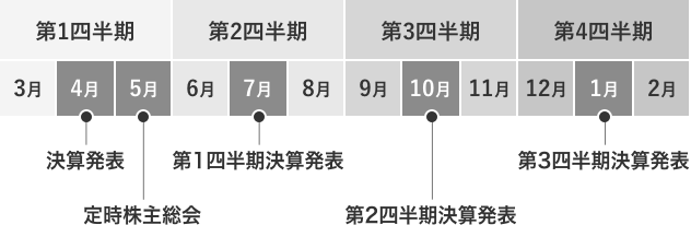 Irカレンダー Ir 株式会社クリーマ Creema Irカレンダー Ir 株式会社クリーマ Creema