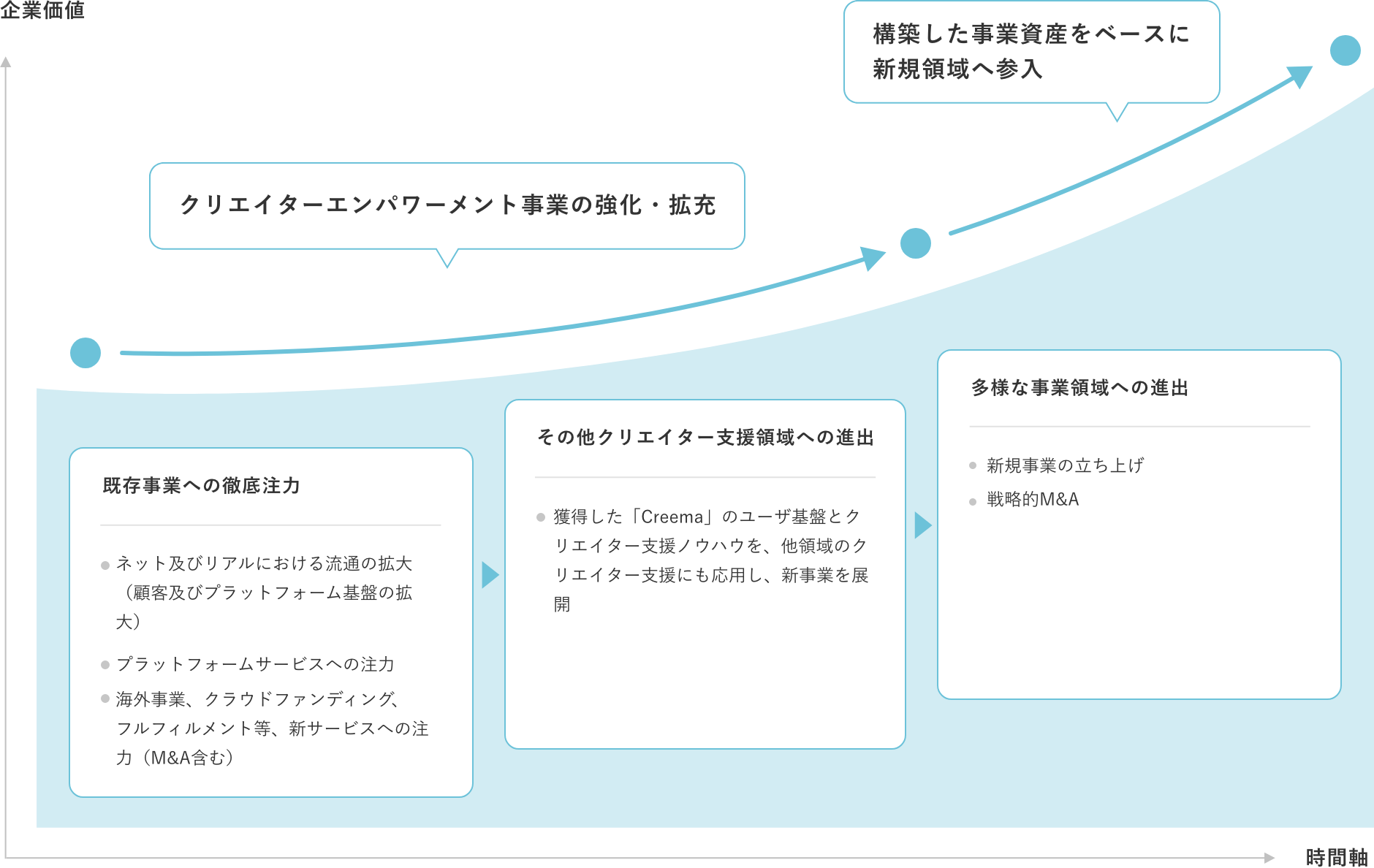 今後の展望